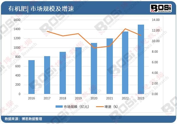 �Ї��ЙC���Ј�Ҏ(gu��)ģ