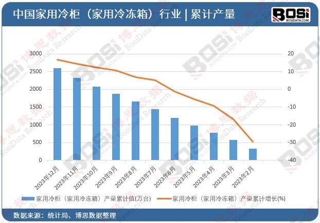 ������񣨼�������䣩�a����Ӌ