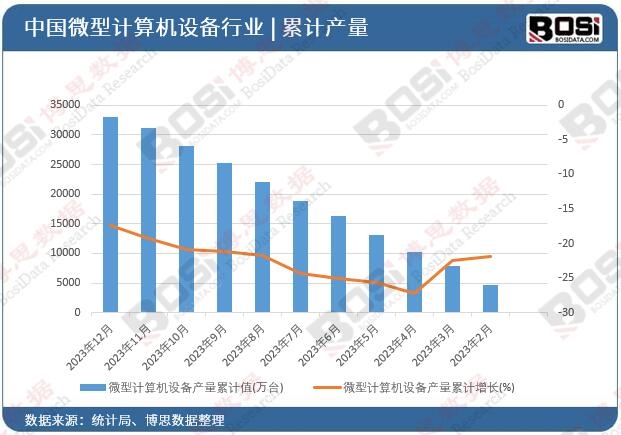 ΢��Ӌ(j��)��C(j��)�O(sh��)��a(ch��n)����Ӌ(j��)