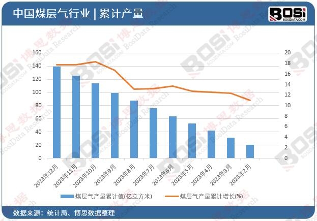 ú�Ӛ�a(ch��n)����Ӌ(j��)