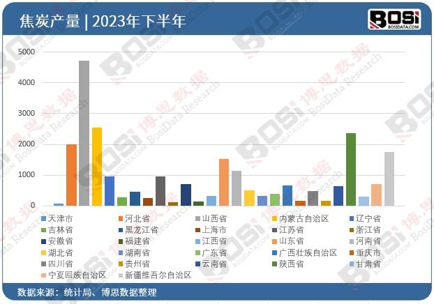 2023��ȫ����ʡ�н�̿Ͷ�Y��(sh��)��(j��)�y(t��ng)Ӌ