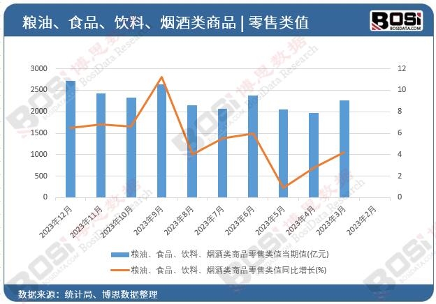 �Z����ʳƷ��������������Ʒ�����ֵ