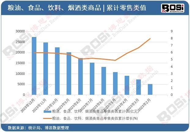 �Z����ʳƷ��������������Ʒ�����ֵ��Ӌ