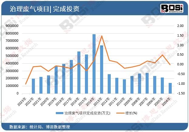 ����U���(xi��ng)Ŀ���Ͷ�Y