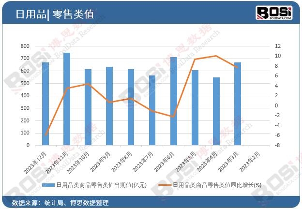 ����Ʒ���Ʒ�����ֵ