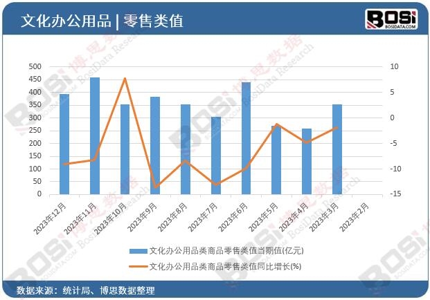 �Ļ��k����Ʒ���Ʒ����