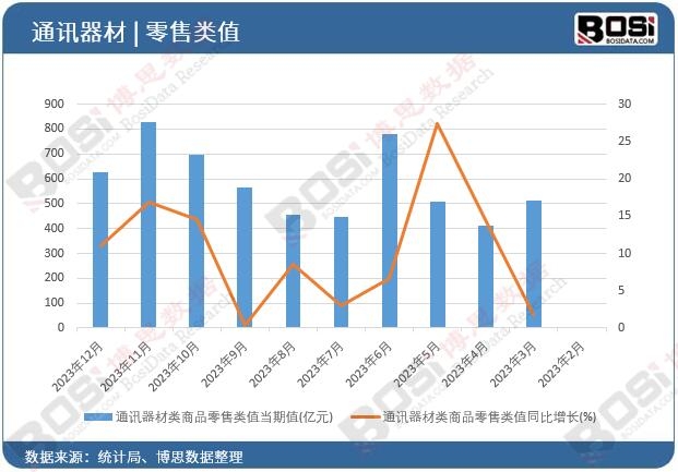 ͨӍ�����(l��i)��Ʒ����