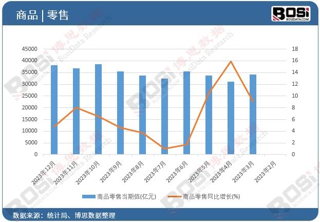 ��Ʒ����