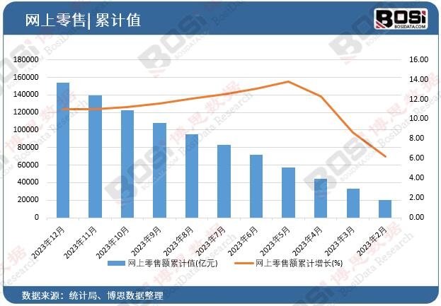 �W(w��ng)�������~