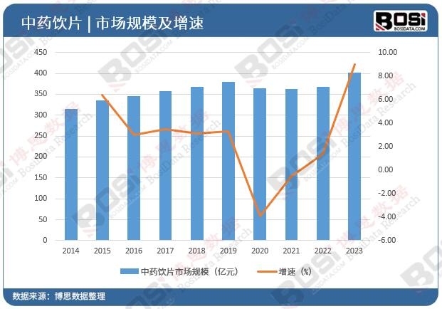 ��ˎ�Ƭ�Ј�Ҏ(gu��)ģ