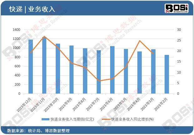 ���f�I������