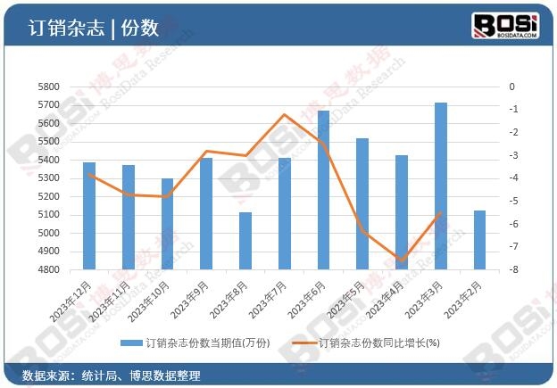 ӆ�N�s־�ݔ�(sh��)