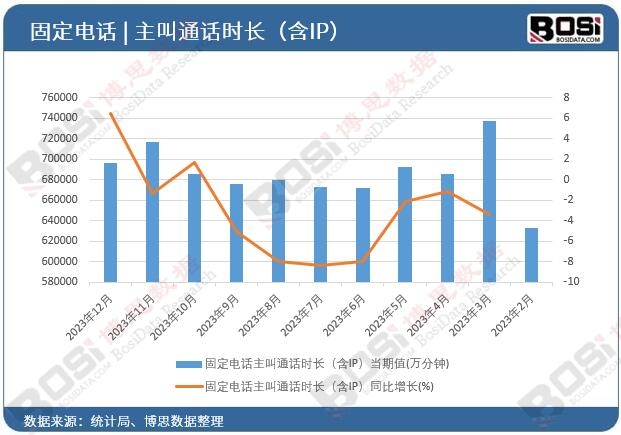 �̶��Ԓ����ͨԒ�r�L����IP��