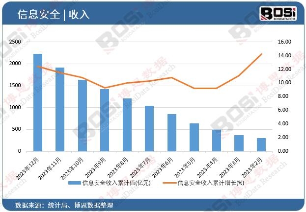 ��Ϣ��ȫ����