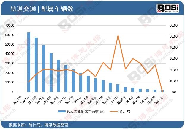 �Ї�܉����ͨ܇�v��(sh��)