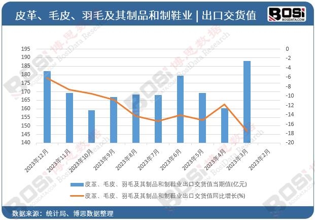 Ƥ����ëƤ����ë������Ʒ����Ь�I���ڽ�؛ֵ