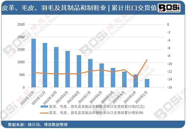 Ƥ����ëƤ����ë������Ʒ����Ь�I���ڽ�؛ֵ��Ӌ