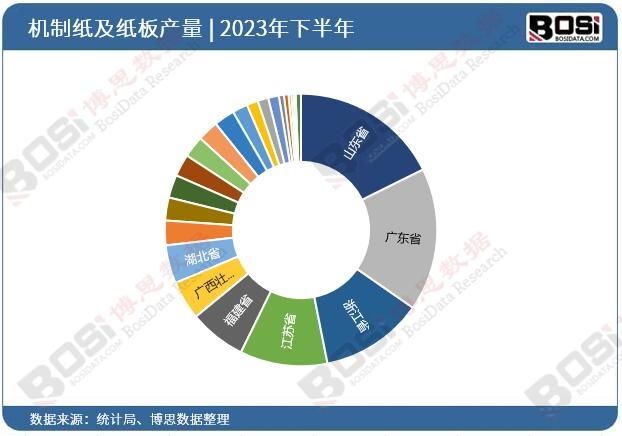 2023��ȫ����ʡ�ЙC�Ƽ�������Ͷ�Y�����yӋ