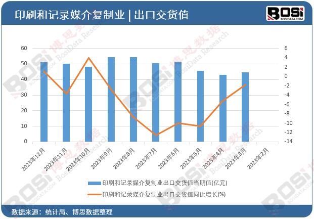 ӡˢ��ӛ�ý����ƘI���ڽ�؛ֵ����