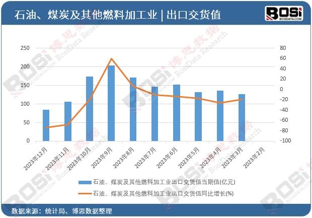 ʯ�͡�ú̿������ȼ�ϼӹ��I���ڽ�؛ֵ