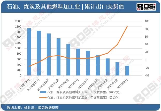 ʯ�͡�ú̿������ȼ�ϼӹ��I���ڽ�؛ֵ��Ӌ