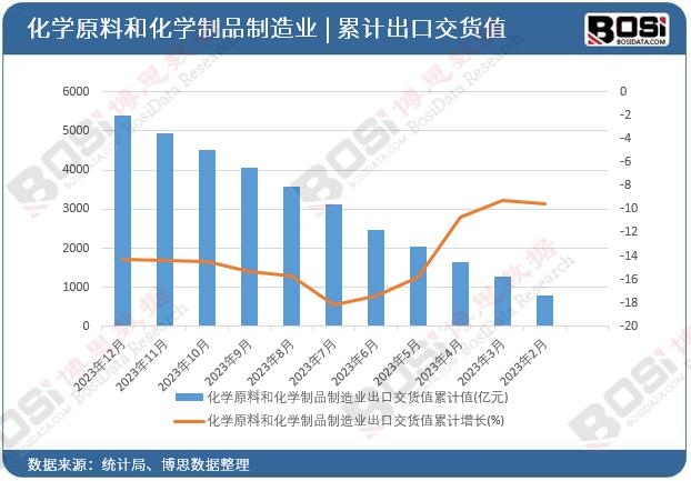 ���W(xu��)ԭ�Ϻͻ��W(xu��)��Ʒ����I(y��)���ڽ�؛ֵ��Ӌ(j��)