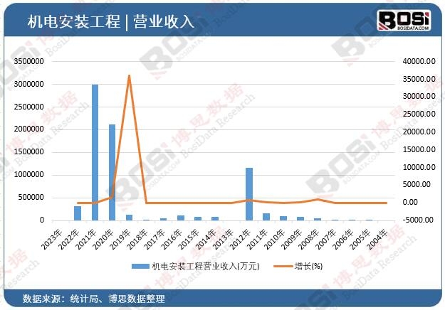 �C늰��b���̠I�I����