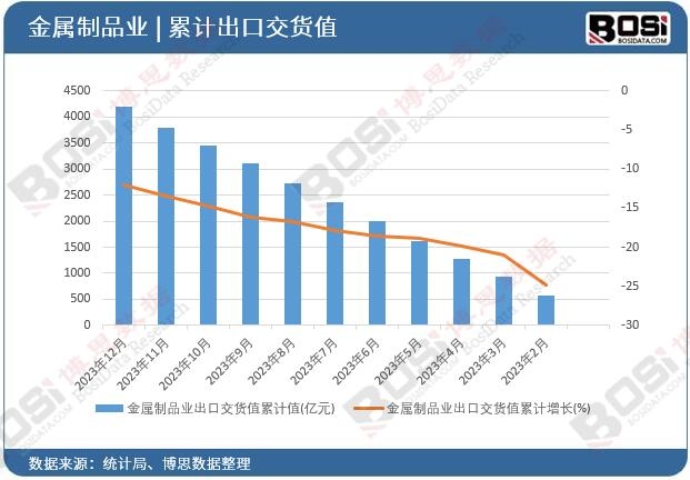 ������Ʒ�I���ڽ�؛ֵ��Ӌ