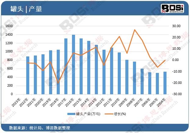 ���^�a(ch��n)��