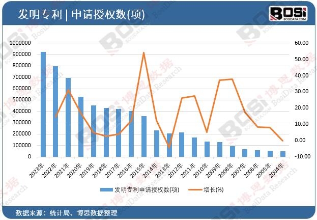 �l(f��)������