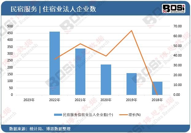 ������I(y��)��(sh��)