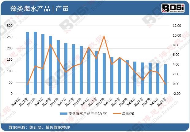 ���ˮ�aƷ�a��