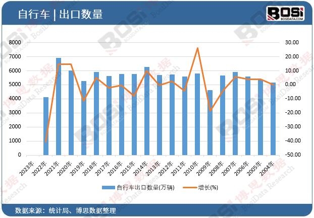 ����܇���ڔ���