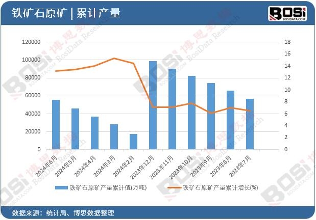 �F�Vʯԭ�V�a(ch��n)����Ӌ(j��)ֵ