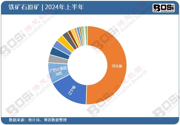 ȫ����ʡ���F�Vʯԭ�VͶ�Y��(sh��)��(j��)