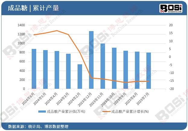 ��Ʒ�Ǯa(ch��n)����Ӌ(j��)