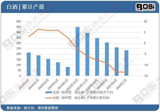 �׾ƣ���65�ȣ���Ʒ�����a(ch��n)����Ӌ(j��)