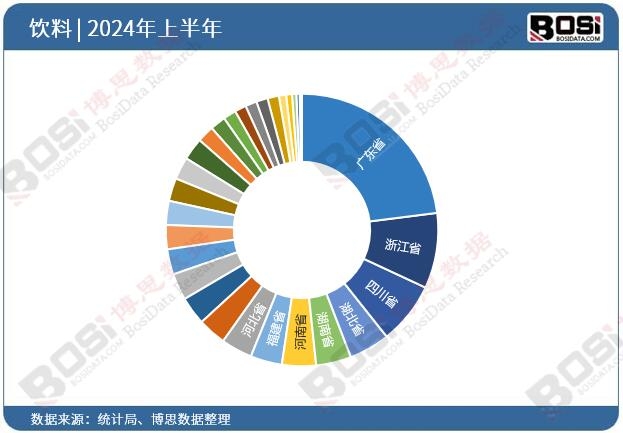 ȫ����ʡ�����Ͷ�Y����