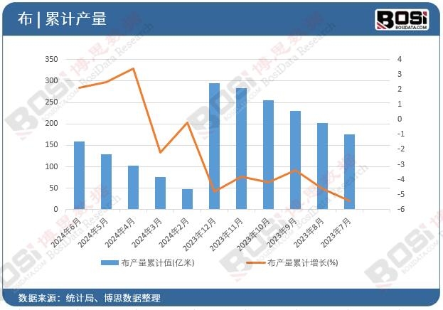 ���a(ch��n)����Ӌ(j��)