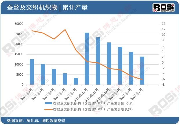 �Q�z�������C������Q�z&ge;30�����a����Ӌ