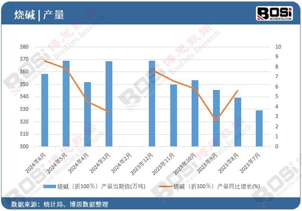 ���A����100�����a(ch��n)��