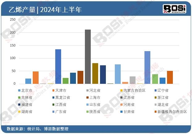 ȫ����ʡ����ϩͶ�Y��(sh��)��(j��)�y(t��ng)Ӌ(j��)