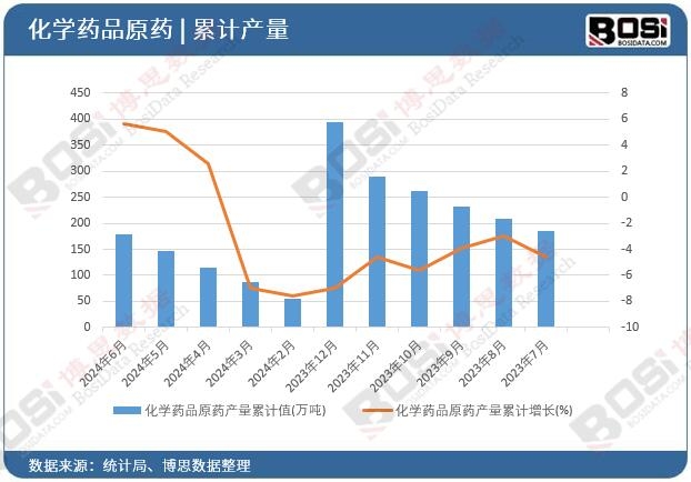 ���W(xu��)ˎƷԭˎ�a(ch��n)����Ӌ