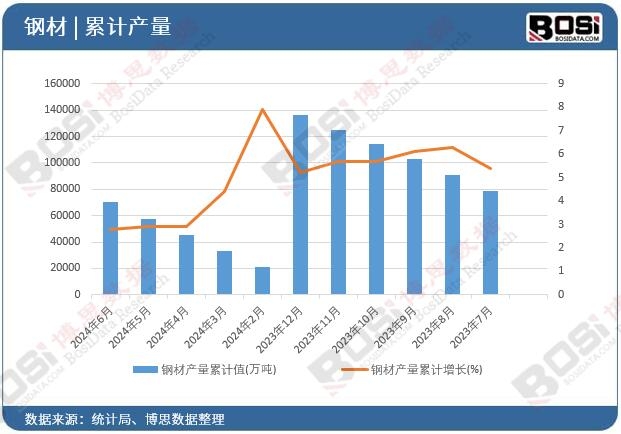 䓲Įa(ch��n)����Ӌ