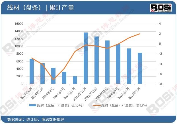 ���ģ��P�l���a(ch��n)����Ӌ