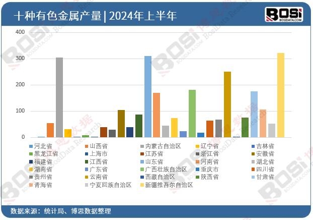 ȫ����ʡ����ɫ����Ͷ�Y��(sh��)��(j��)�y(t��ng)Ӌ(j��)