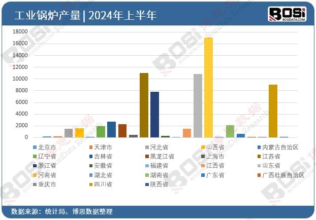 全國各省市工業(yè)鍋爐投資數(shù)據(jù)統(tǒng)計(jì)