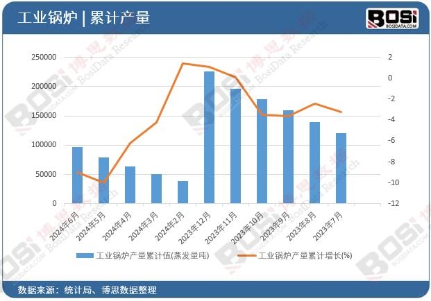 ���I(y��)偠t�a(ch��n)����Ӌ(j��)