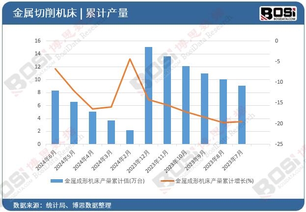 ���ٳ��ΙC(j��)���a(ch��n)����Ӌ