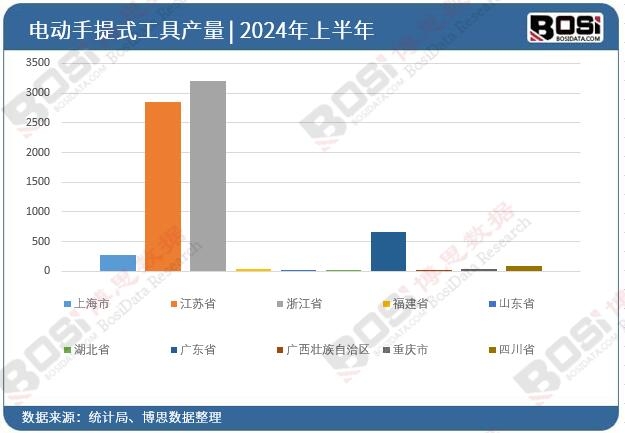 ȫ��(gu��)��ʡ��늄�(d��ng)����ʽ����Ͷ�Y��(sh��)��(j��)�y(t��ng)Ӌ(j��)